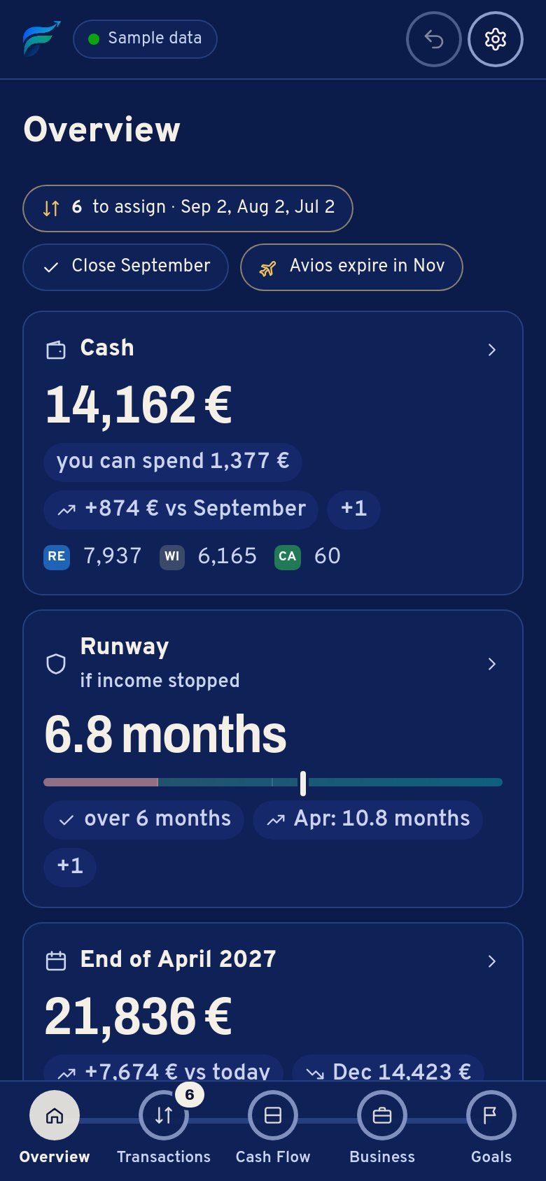 Flusso on a phone: the Overview says you can spend 1,377 € today, with how it is worked out below.