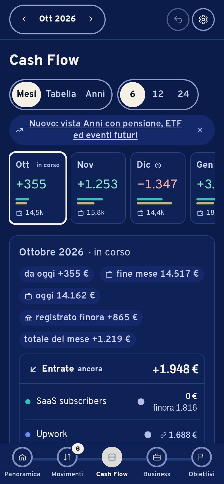 Cash Flow sul telefono: ottobre +355 €, novembre +1.253 €, dicembre −1.347 € per l’acconto delle tasse.